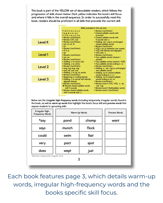 Developing Decoders YELLOW Collection: Level K (20 titles, with 6 copies each)