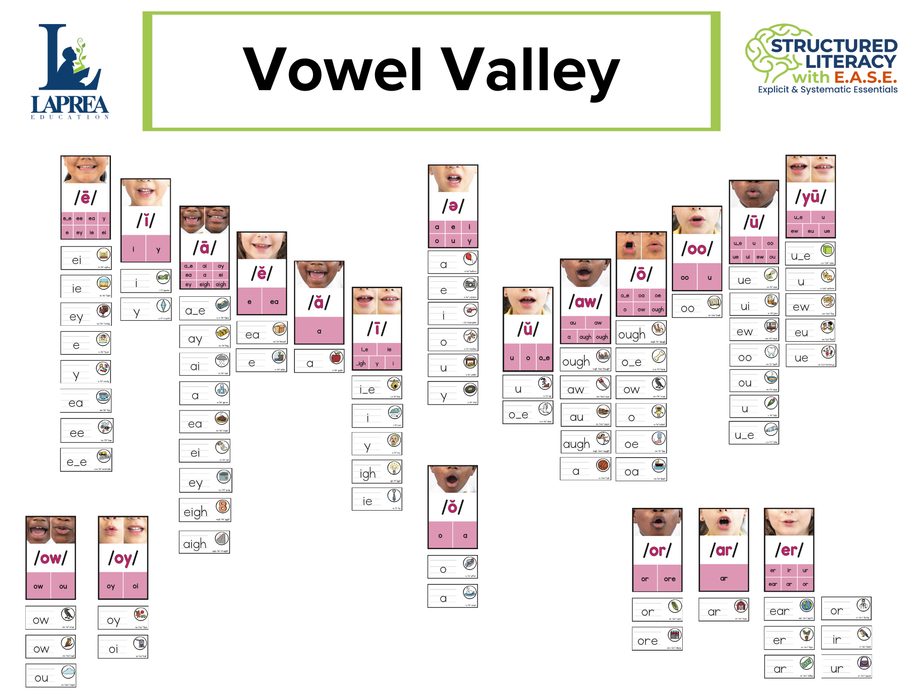 Sound Wall for Teachers with Articulation Images and Teaching Guide