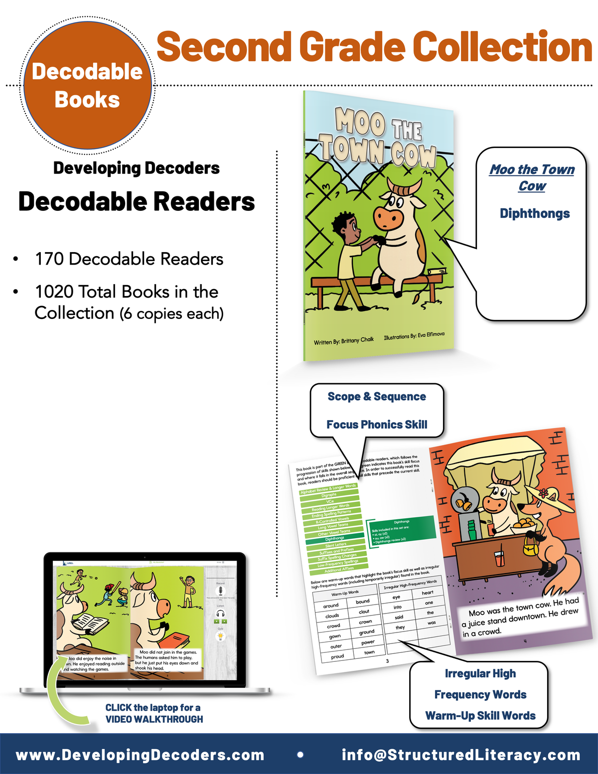 2nd Grade Developing Decoders Green Fiction Collection (1020 Books - G ...
